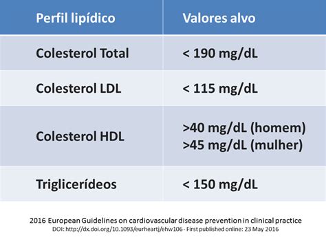 colesterol hdl valores de referencia